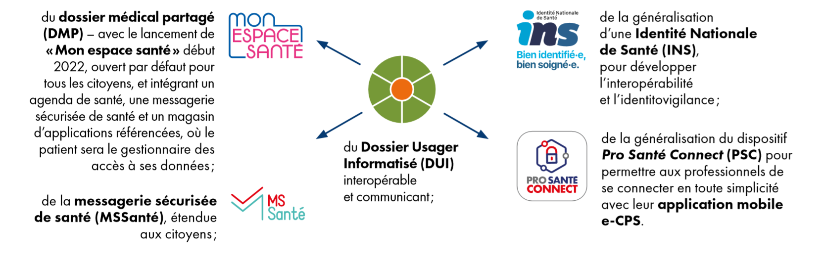 Programme ESMS numérique Agence régionale de santé CentreVal de Loire